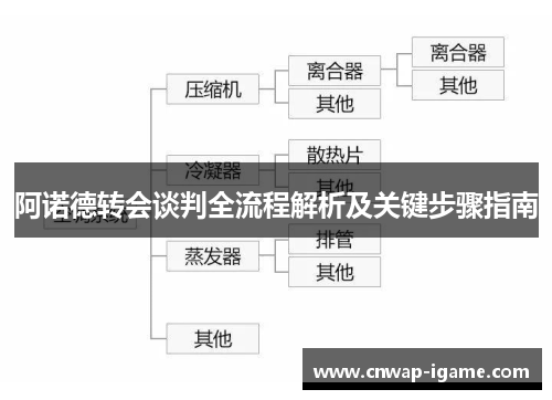 阿诺德转会谈判全流程解析及关键步骤指南