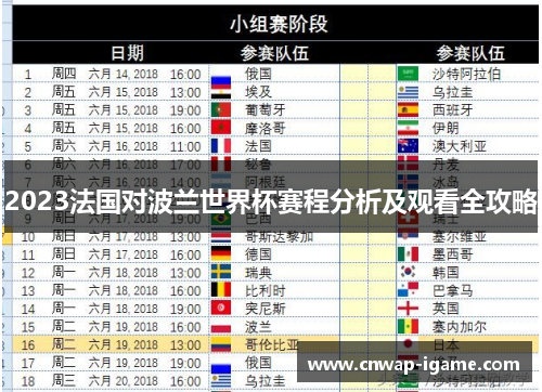2023法国对波兰世界杯赛程分析及观看全攻略