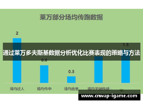 通过莱万多夫斯基数据分析优化比赛表现的策略与方法