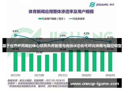 基于世界杯周期的核心球员负荷管理与竞技状态优化研究策略与路径模型