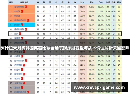 阿什拉夫对阵韩国英超比赛全场表现深度复盘与战术价值解析关键影响