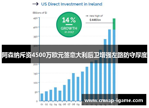 阿森纳斥资4500万欧元签意大利后卫增强左路防守厚度