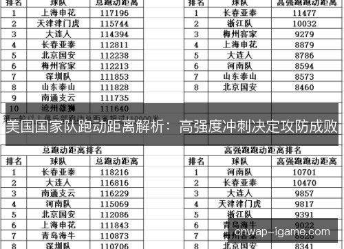 美国国家队跑动距离解析：高强度冲刺决定攻防成败